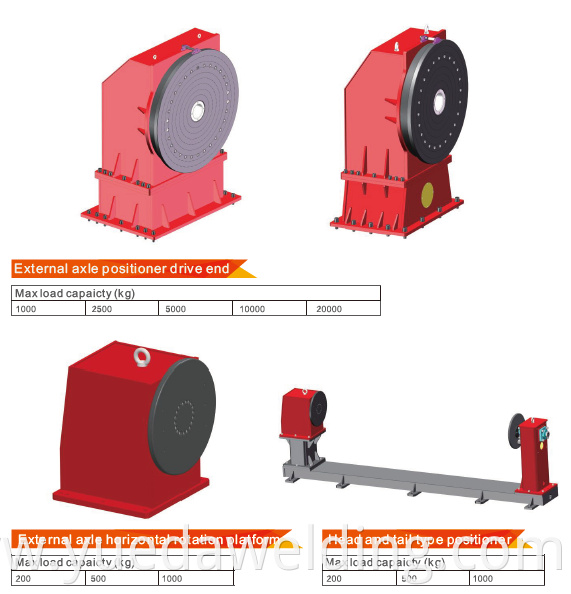 Yueda 6 Axis H Beam Flame Cutting Robot System